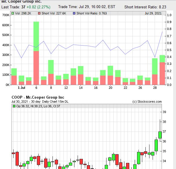 COOP News (ehemals: Wamu /WMIH) 1266357