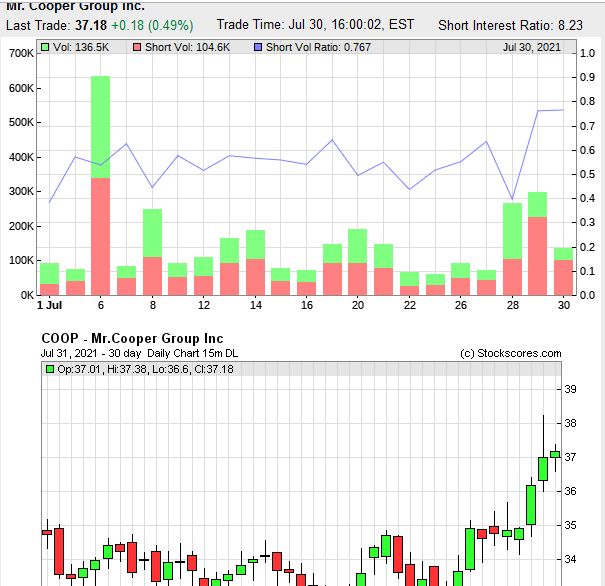 COOP News (ehemals: Wamu /WMIH) 1266561