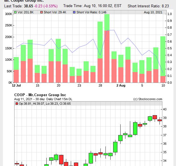 COOP News (ehemals: Wamu /WMIH) 1268394