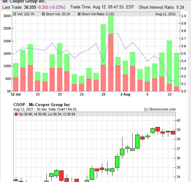 COOP News (ehemals: Wamu /WMIH) 1268666