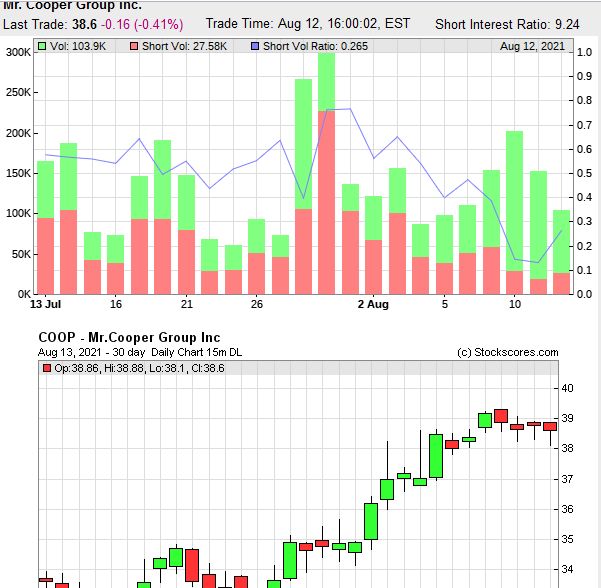 COOP News (ehemals: Wamu /WMIH) 1268771