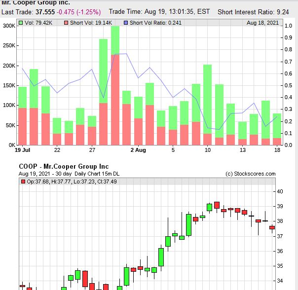 COOP News (ehemals: Wamu /WMIH) 1269916
