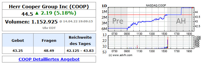 COOP News (ehemals: Wamu /WMIH) 1310180