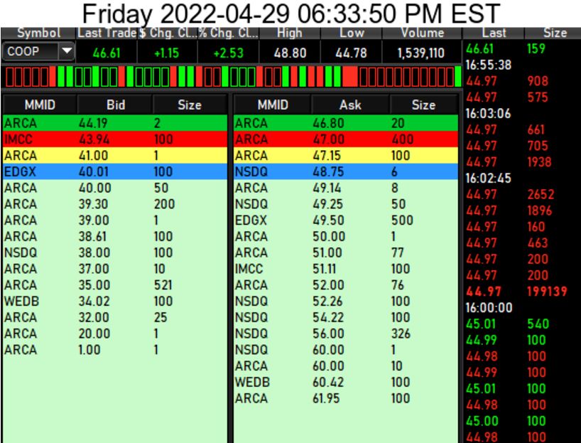COOP News (ehemals: Wamu /WMIH) 1312345