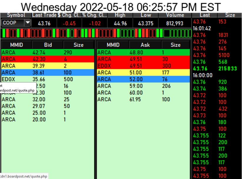 COOP News (ehemals: Wamu /WMIH) 1315415