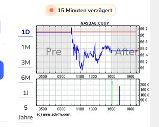 COOP News (ehemals: Wamu /WMIH) 1387634