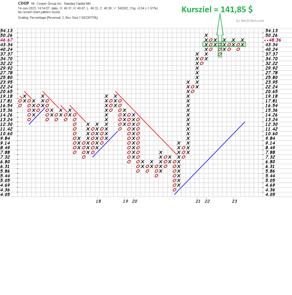 COOP News (ehemals: Wamu /WMIH) 1377095