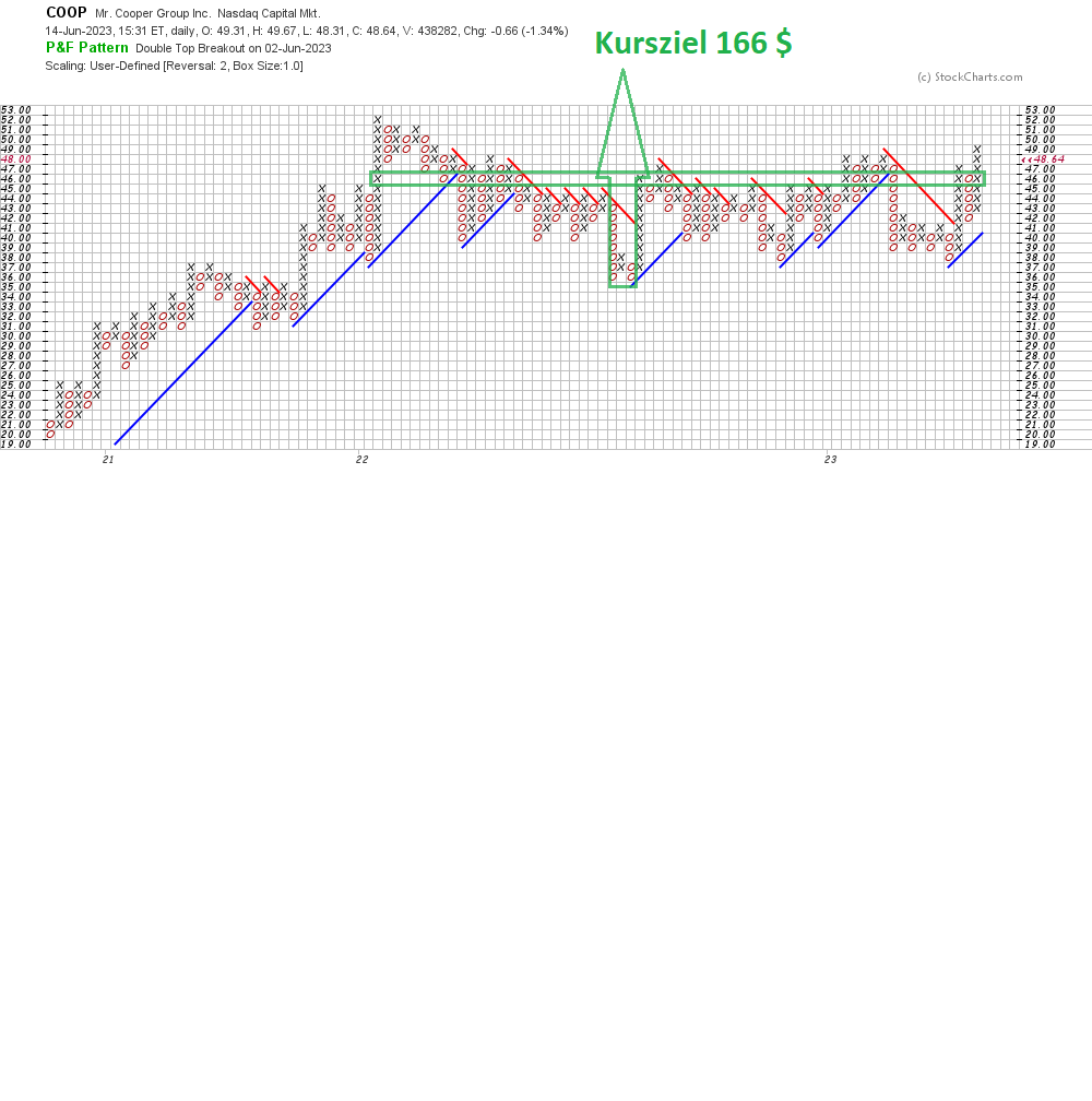 COOP News (ehemals: Wamu /WMIH) 1377100