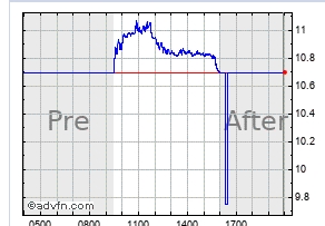 COOP News (ehemals: Wamu /WMIH) 1138879