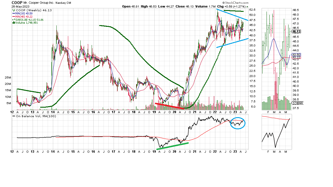 COOP News (ehemals: Wamu /WMIH) 1374991