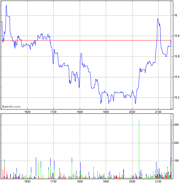 WMIH + Cooper Info 1078244