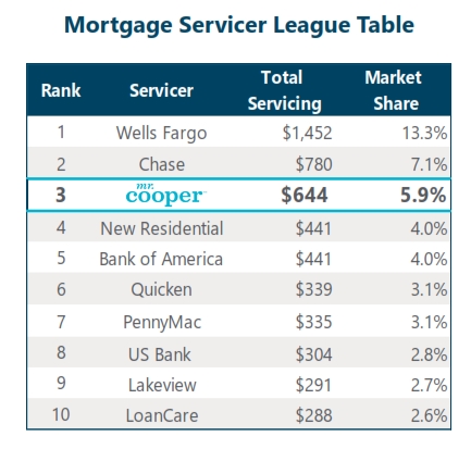 COOP News (ehemals: Wamu /WMIH) 1142730