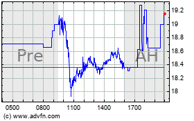 COOP News (ehemals: Wamu /WMIH) 1200147