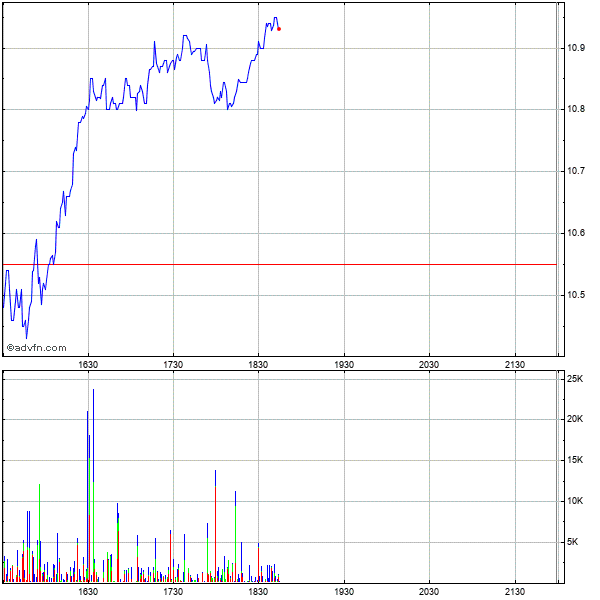 COOP News (ehemals: Wamu /WMIH) 1134209