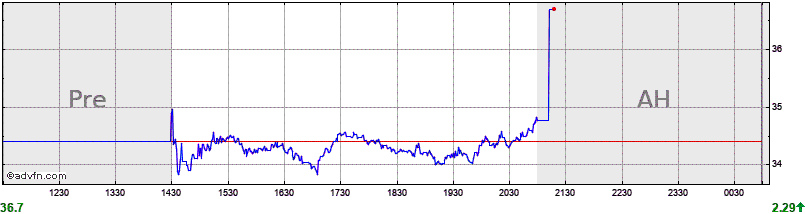 COOP News (ehemals: Wamu /WMIH) 1242843