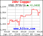 Chance auf mehrer 100% Gewinn?? 208929