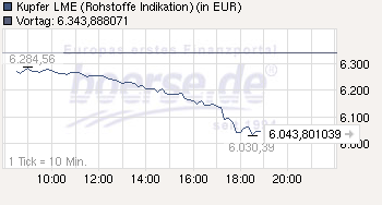 Trading Bougainville Copper (ADRs) 867948 358866