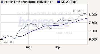 Trading Bougainville Copper (ADRs) 867948 348600