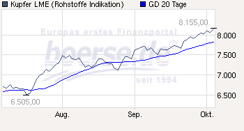 Trading Bougainville Copper (ADRs) 867948 349335
