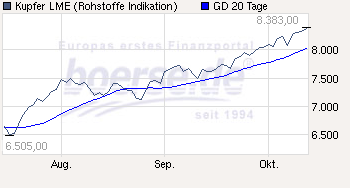 Trading Bougainville Copper (ADRs) 867948 351063