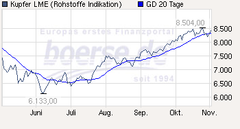 Trading Bougainville Copper (ADRs) 867948 355587