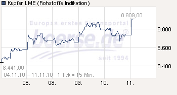 Trading Bougainville Copper (ADRs) 867948 357741