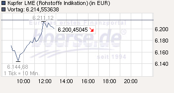 Trading Bougainville Copper (ADRs) 867948 361025