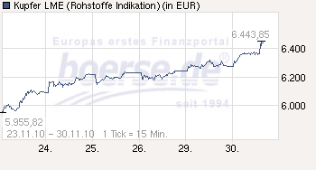 Trading Bougainville Copper (ADRs) 867948 362272