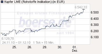 Trading Bougainville Copper (ADRs) 867948 362572