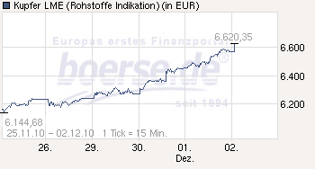 Trading Bougainville Copper (ADRs) 867948 362762