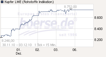 Trading Bougainville Copper (ADRs) 867948 363923