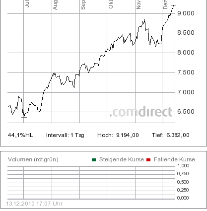 Trading Bougainville Copper (ADRs) 867948 365565