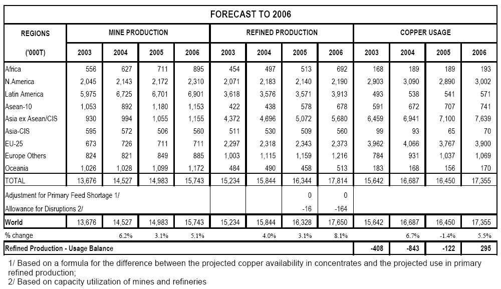 Norsemont Mining Inc. 38064