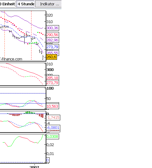 Trade commodities 75171