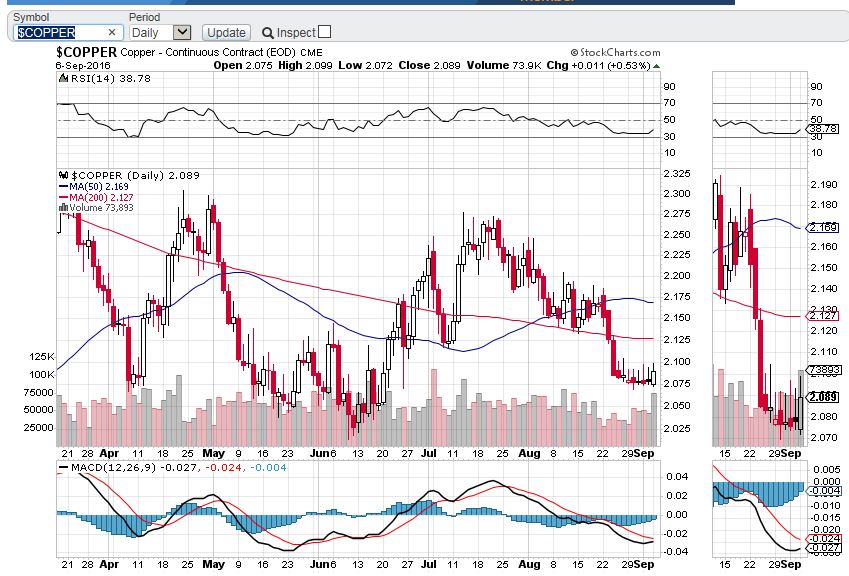 Thread für Kaffee, Zucker und Weizen 937866