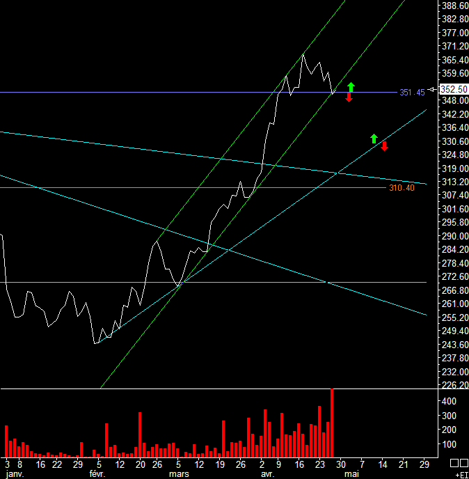 Trade commodities 95264