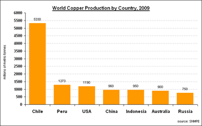 Kupfer - aes cyprium aut nominatus cuprum 365199