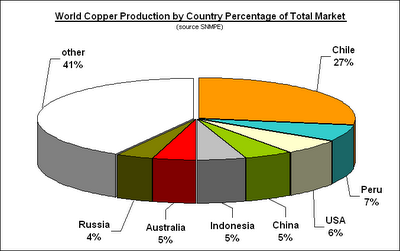 Kupfer - aes cyprium aut nominatus cuprum 365197
