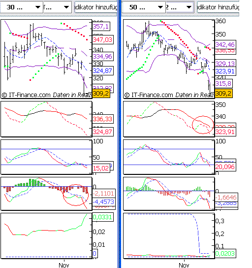 Trade commodities 66530