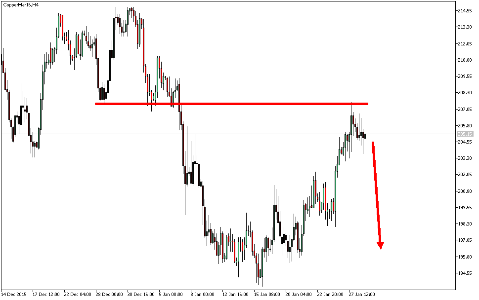 Charttechnik - Devisen-Indizes-Aktien-Rohstoffe&co 889327