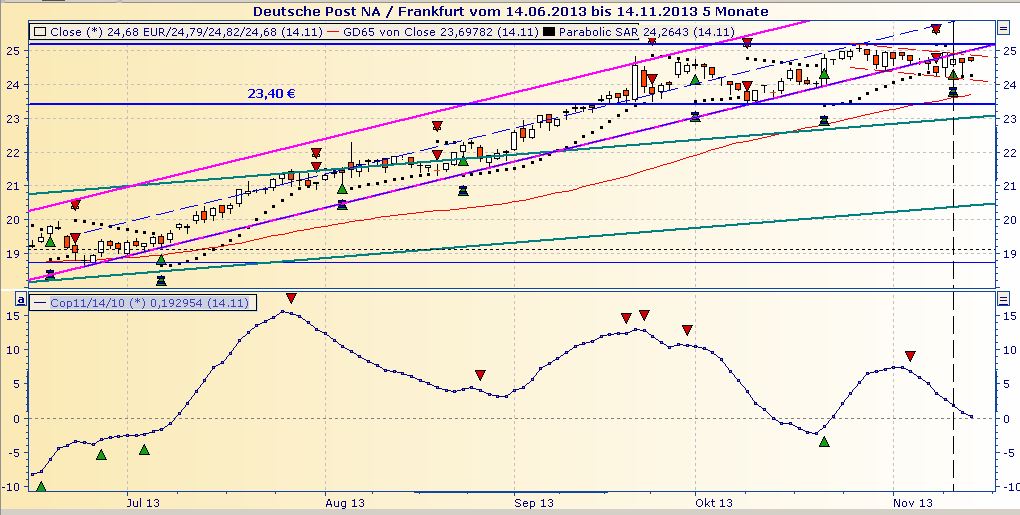 Deutsche Post 664325