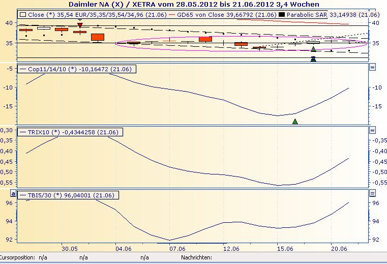 Daimler REKORD Jahre 2011-20XX 516989