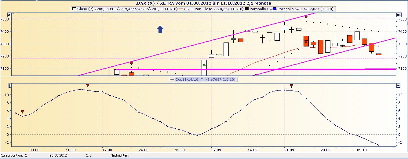 Deutsche Post 543673
