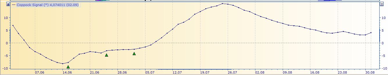Deutsche Post 640018