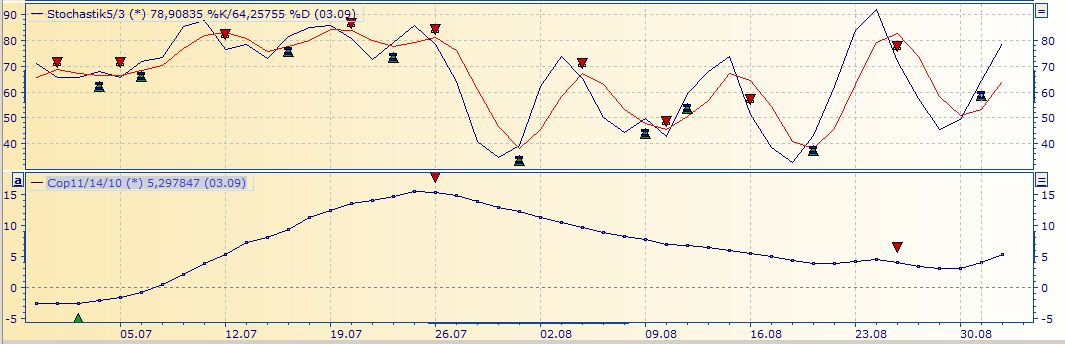 Deutsche Post 640402