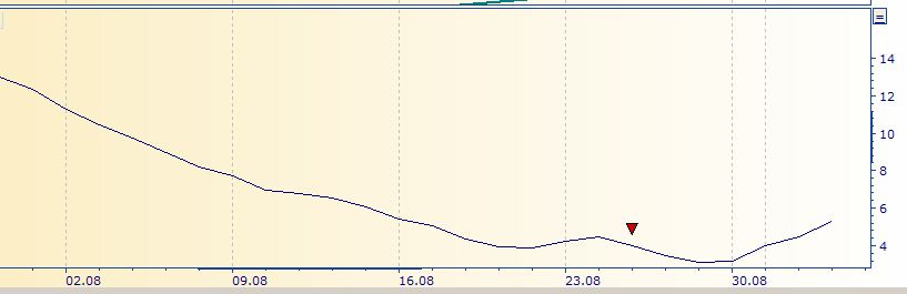 Deutsche Post 640755