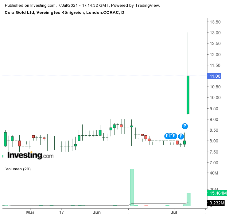 Die besten Gold-/Silberminen auf der Welt 1262577