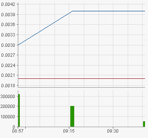 Investieren in die Zukunft von morgen. 357417