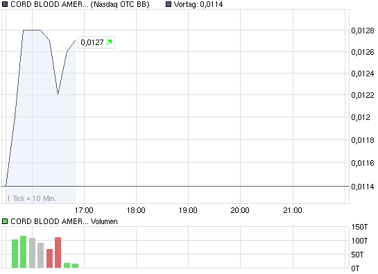Investieren in die Zukunft von morgen. 288949
