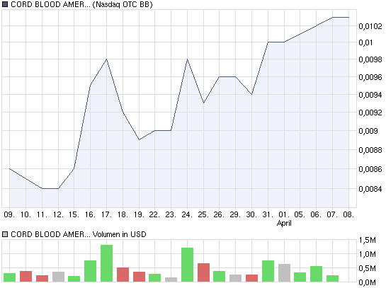 Investieren in die Zukunft von morgen. 311935